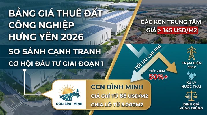 bảng giá đất công nghiệp hưng yên 2026, hãy so sánh giá thuê đất kcn hưng yên và cụm công nghiệp